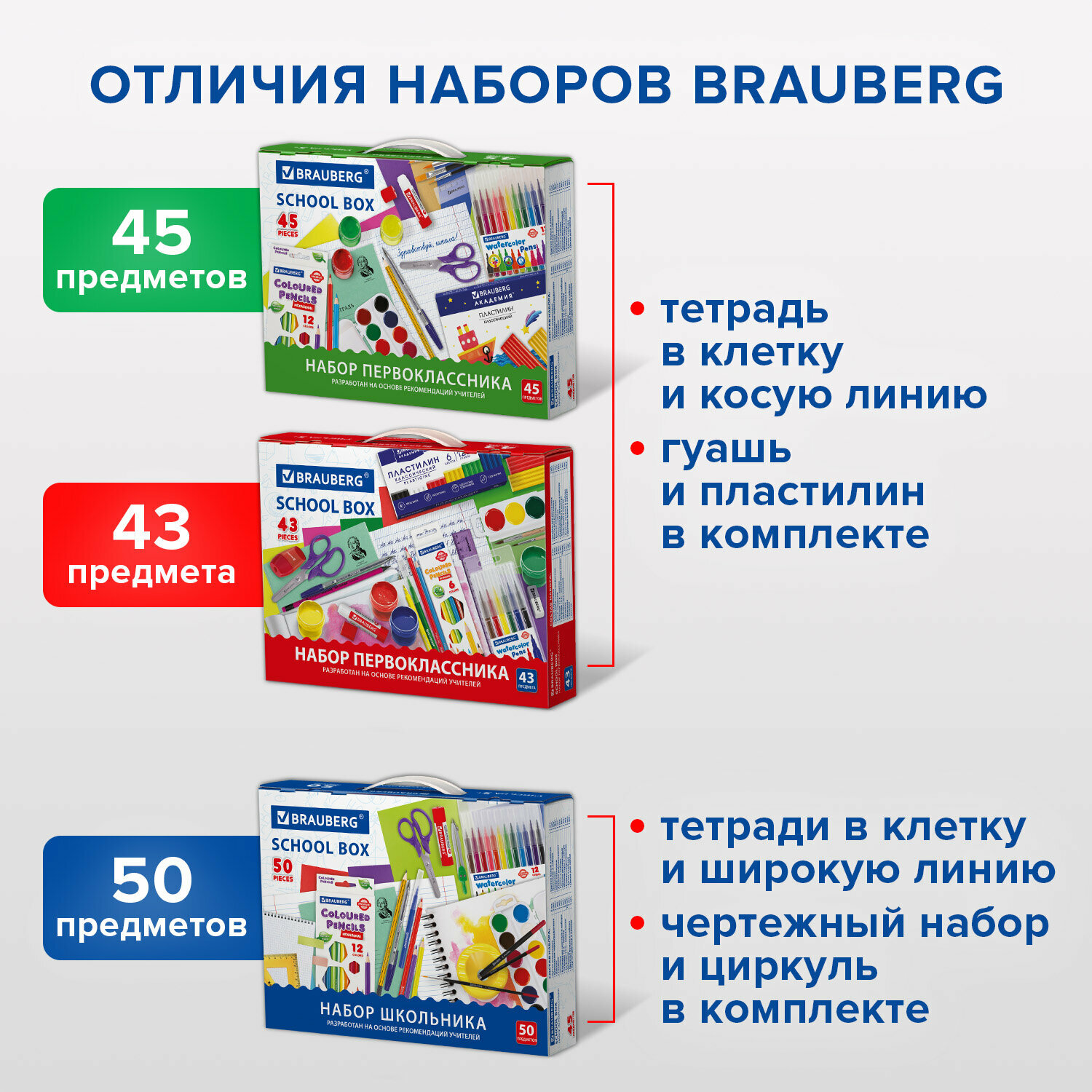 Набор школьных принадлежностей Brauberg Универсальный 50 предметов - фото №13