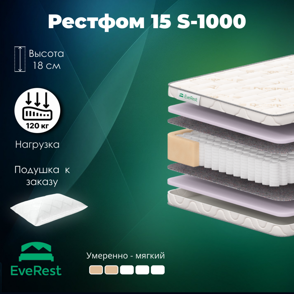 Матрас Everest Рестфом 15 S-1000 110х185 см, независимый пружинный блок S1000, трикотажный чехол Aloe Vera