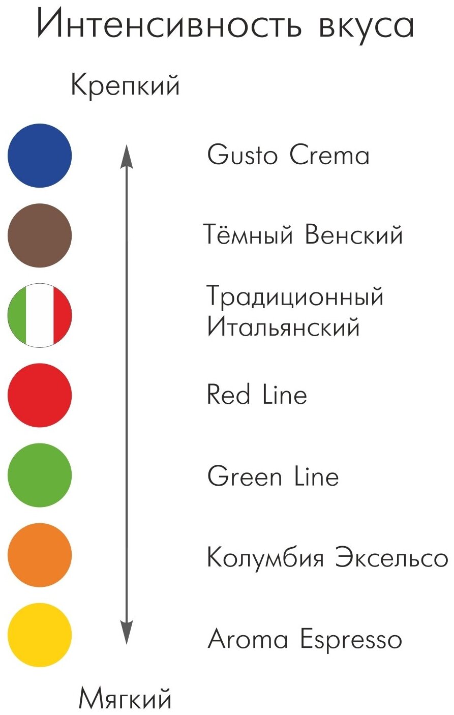 Кофе в зернах Santore Gusto Crema крепкий, 1 кг - фотография № 3