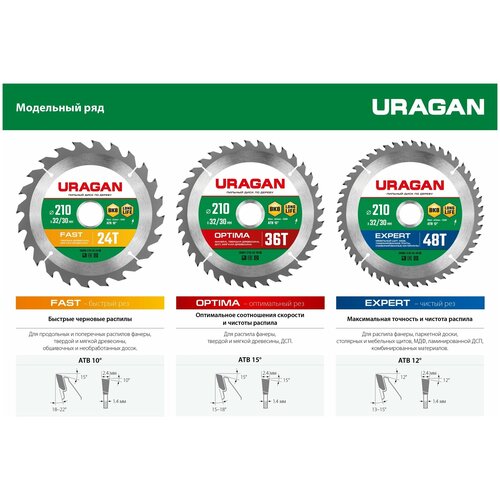 URAGAN Expert 140 x 20/16мм 36Т, диск пильный по дереву