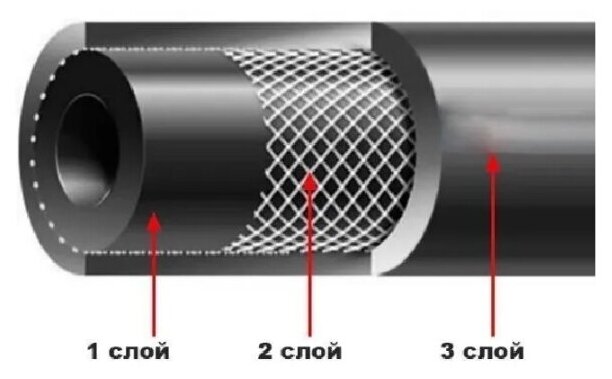 Шланг поливочный резиновый армированный нитью 20мм 25м Толщ.стенки 3,5мм морозостойкий (t от -35 С до +70 С) - фотография № 5