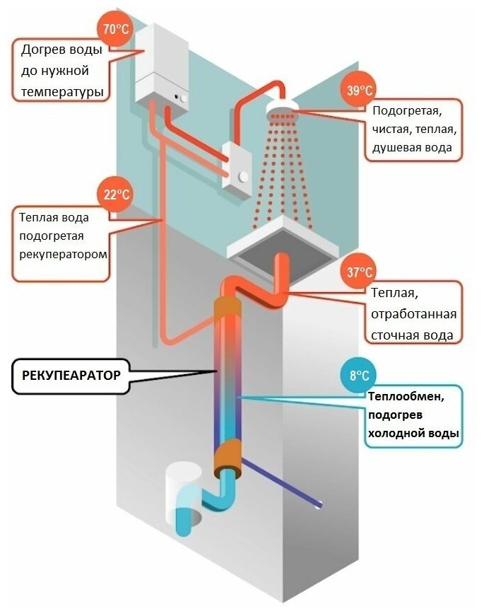 Водонагреватель рекуперативный RHEAT RVA-2060R - фотография № 8