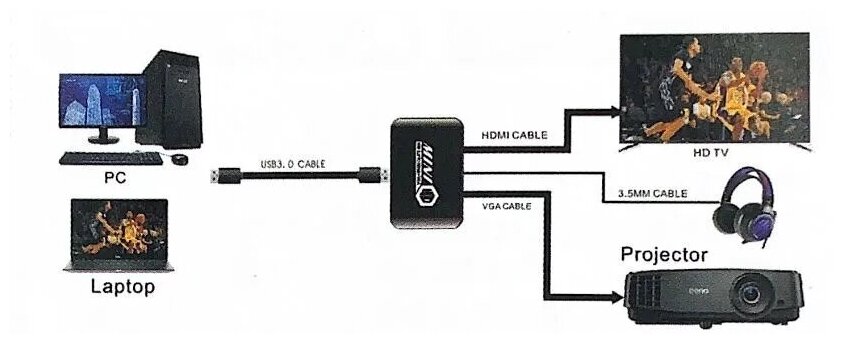 Адаптер PALMEXX USB3.0 to HDMI+VGA, внешняя видеокарта AY92