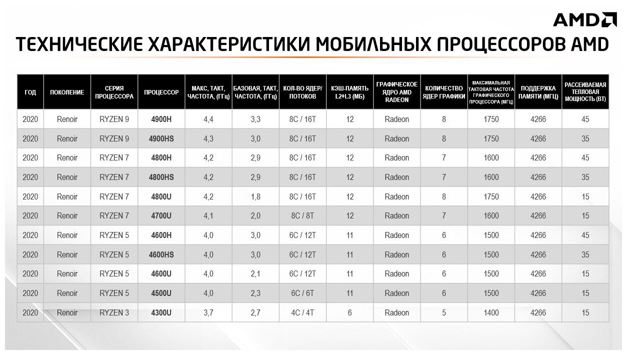 Notebook Dell Vostro 3515 Ryzen 5 3450U8GbSSD256GbVega 8156FHDW11Problack