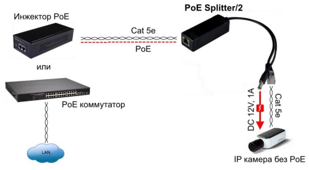 POE сплиттер пассивный Орбита OT-VNP28. Разветвитель для подключения IP-камер. - фотография № 4