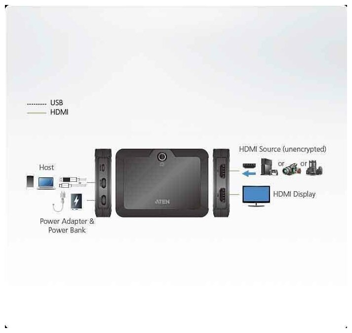 Устройство видео захвата CAMLIVE™ Plus ATEN UC3021 / UC3021-AT, CAMLIVE™ Plus HDMI - US. ATEN UC3021-AT — фото 2