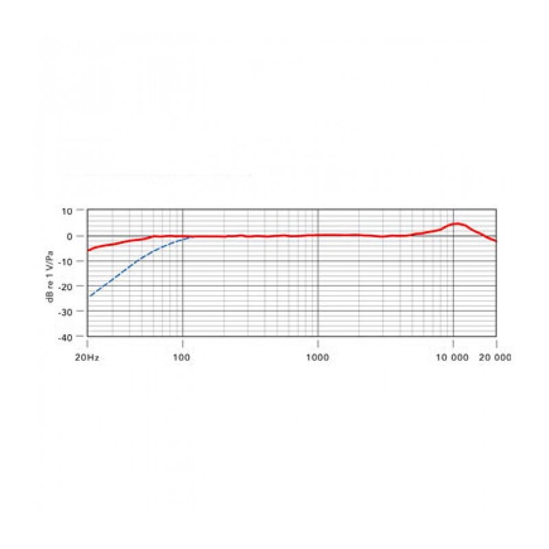 Микрофон Rode - фото №9