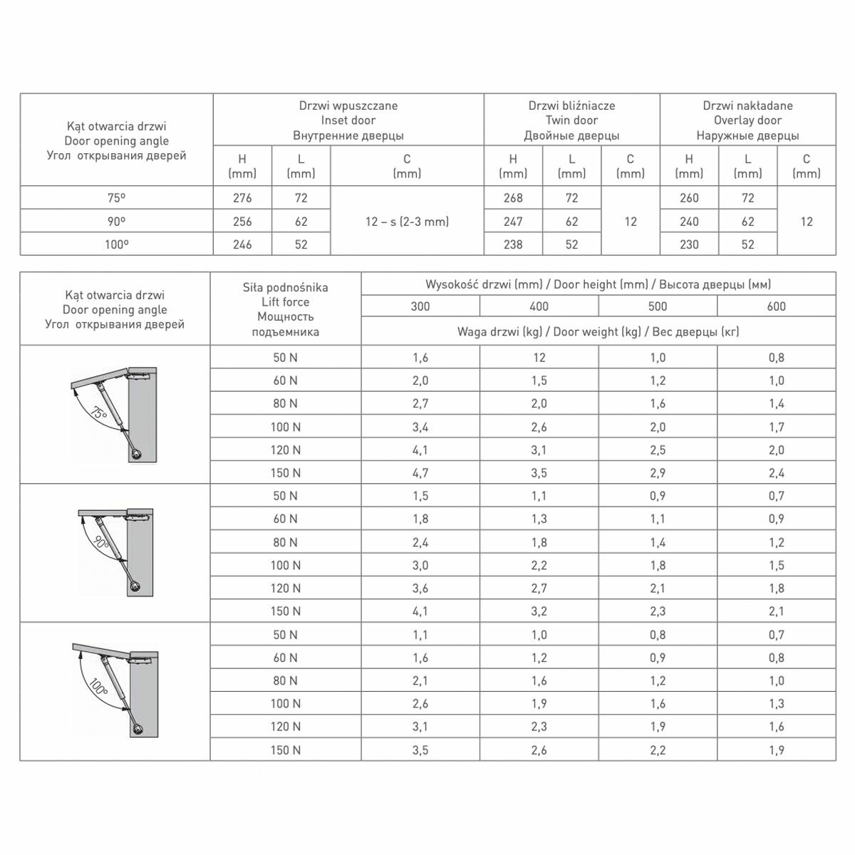Изображение Газлифт / газовый лифт / газовый подъемник (комплект 2 шт.) для открывания дверцы вверх 100N (10 кг) GTV (Польша)