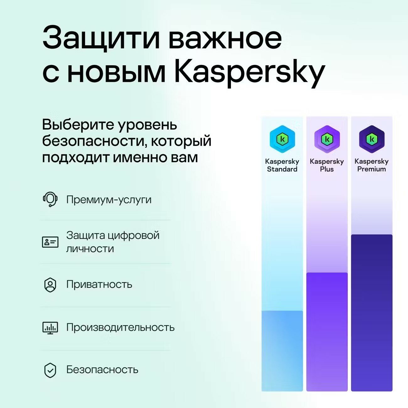 Антивирус Kaspersky Standard для мобильных устройств - Android, iOS, новая лицензия (защита 1 устройства 1 ГОД) — фото 1