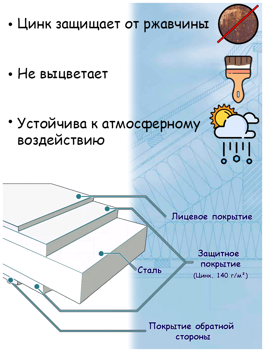 Парапетная крышка на забор 1,25 м (125х 50 мм / 1/2 кирпича ) парапет прямой металлический коричневый (RAL 8017) 5 штук - фотография № 4