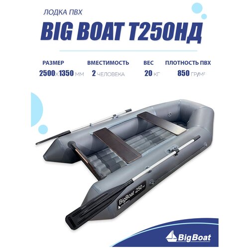 фото Надувная лодка из пвх под мотор big boat т250нд