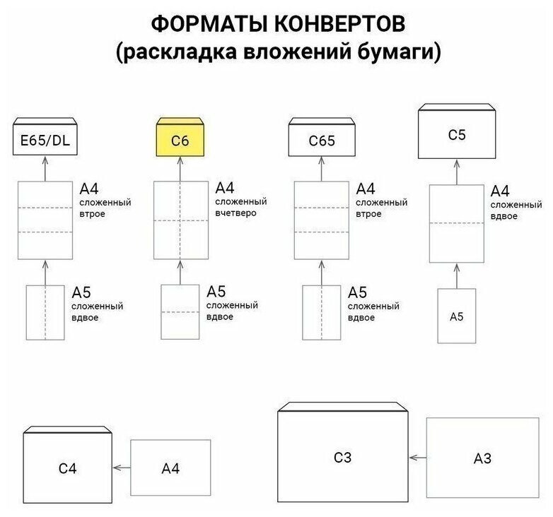 Конверты С6, комплект 1000 шт., отрывная полоса STRIP, белые, 114х162 мм РОДИОН ПРИНТ - фото №3