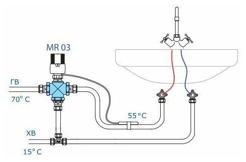 Клапанесительный VALTEC Клапан трехходовой т/сесительный 1"(боковоеешиваниес возможностью перекрытия)(VTMR03N0603)