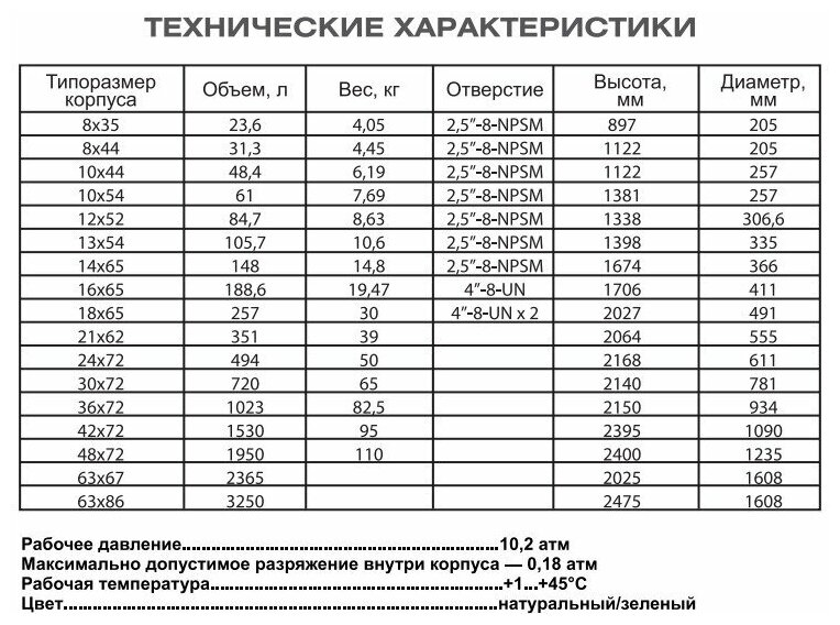 Композитный корпус фильтра 1054 под загрузку, Canature 61 л, производительность до 1500 л/ч, потребляемость до 4 человек, вес 7.8кг. - фотография № 4