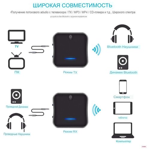 Оптический Адаптер Bluetooth Трансмиттер Ресивер (приёмник/передатчик аудио) Optical, TosLink, SPDIF, AUX.