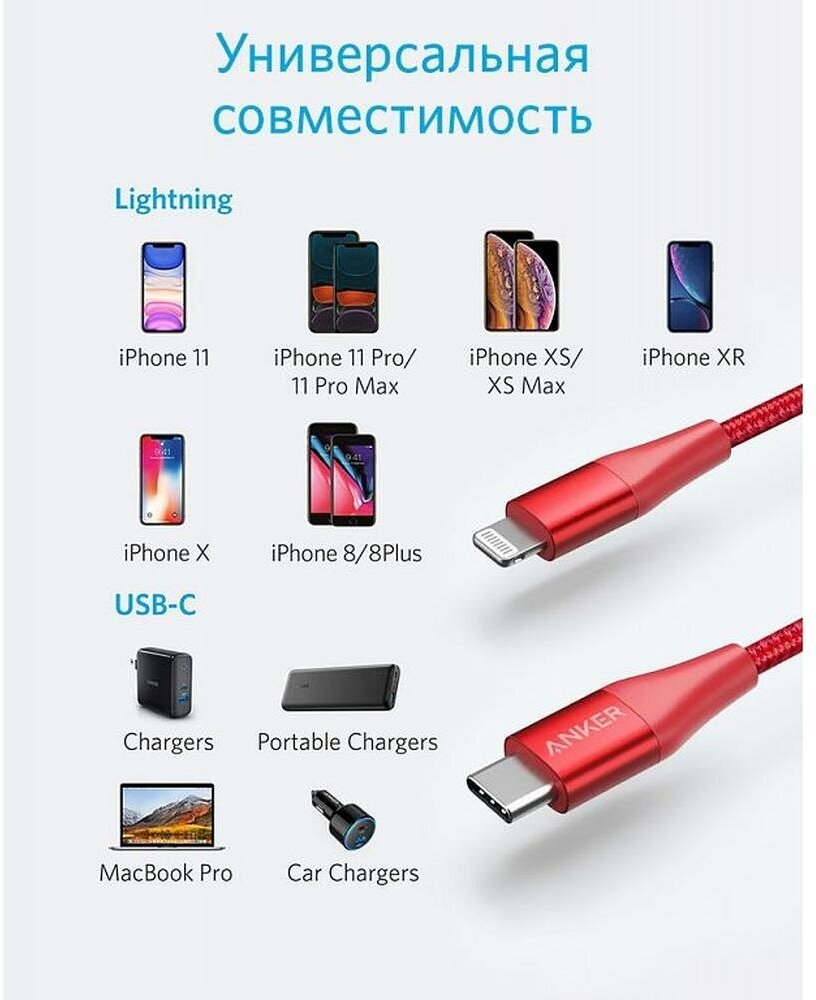 Кабель USB Type-C Anker - фото №5
