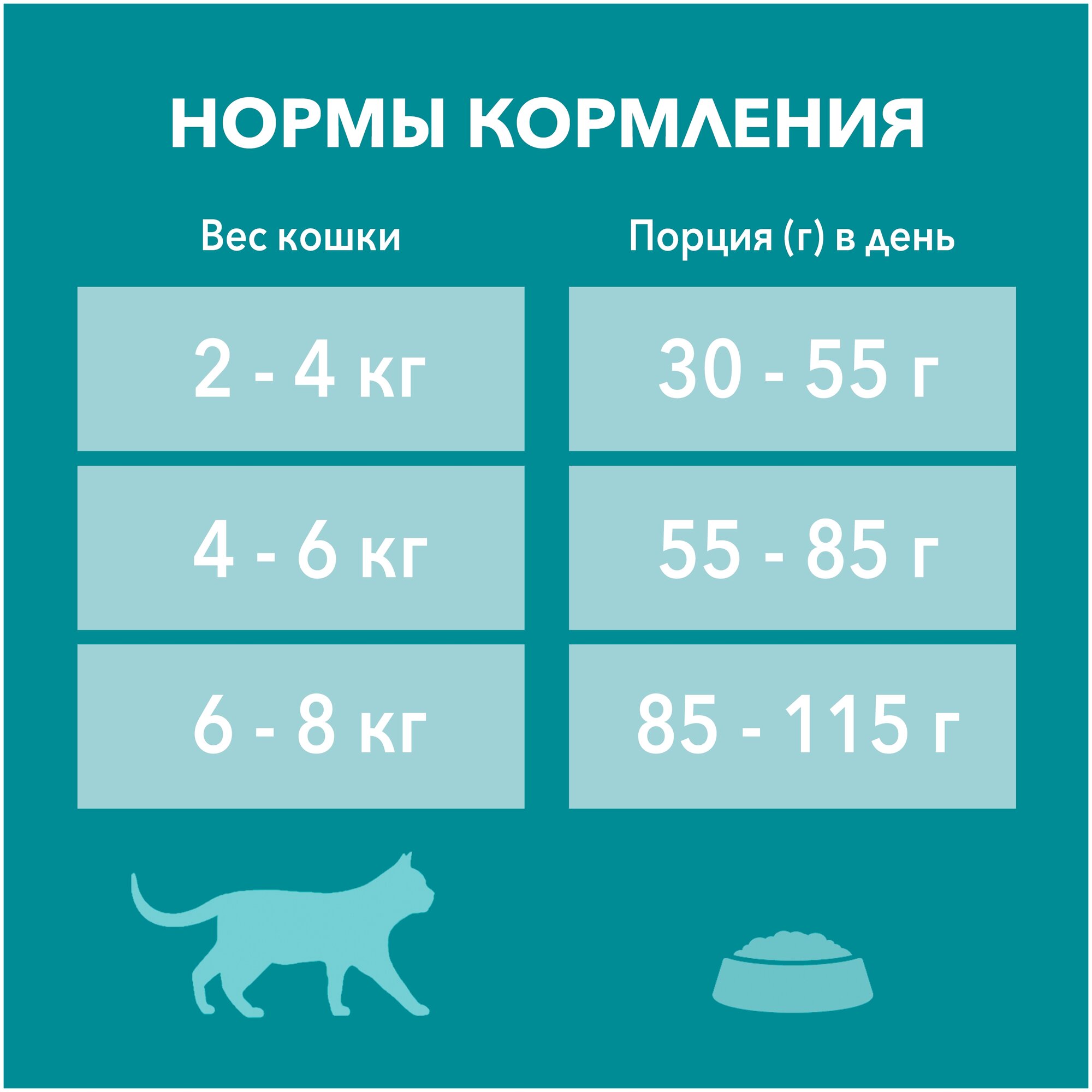 PURINA ONE для взрослых кастрированных котов и стерилизованных кошек с лососем и пшеницей (0,2 кг х 10 шт) - фотография № 13