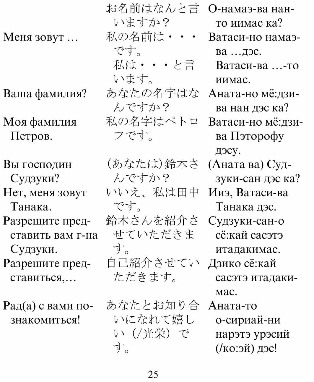 Русско-японский разговорник (Идзуми И., Чекаев А. (сост).) - фото №14