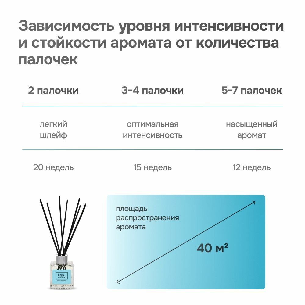 Ароматизатор для дома диффузор Home d'Arome Свежий Хлопок 100 мл — фото 1