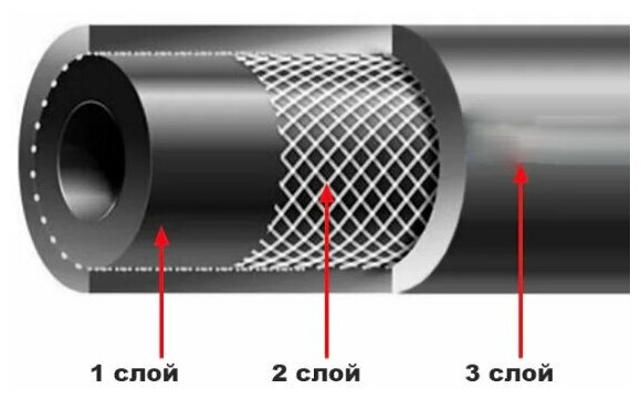 Шланг поливочный резиновый армированный нитью 25мм 15м - фотография № 2