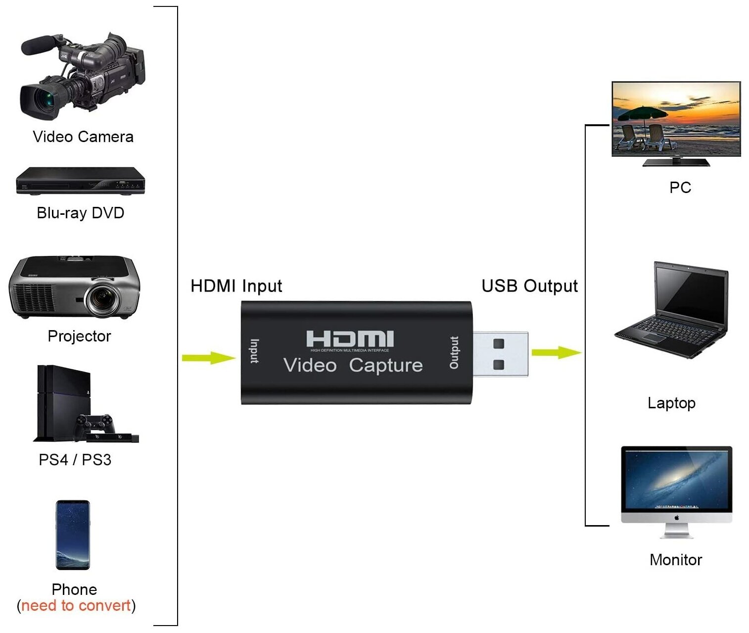 Устройство для видеозахвата HDMI to USB