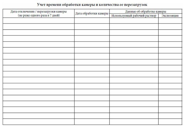 Журнал контроля камеры сохранения стерильности - ЦентрМаг