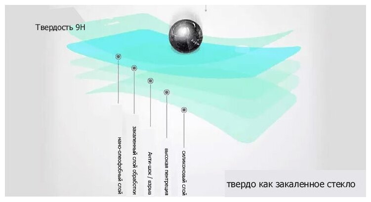 Apple iPad mini 3 защитный экран из нано стекла 9H одна штука