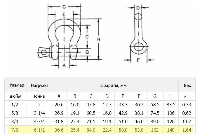 Комплект шаклов для авто до 5000 кг. Цвет Черный.