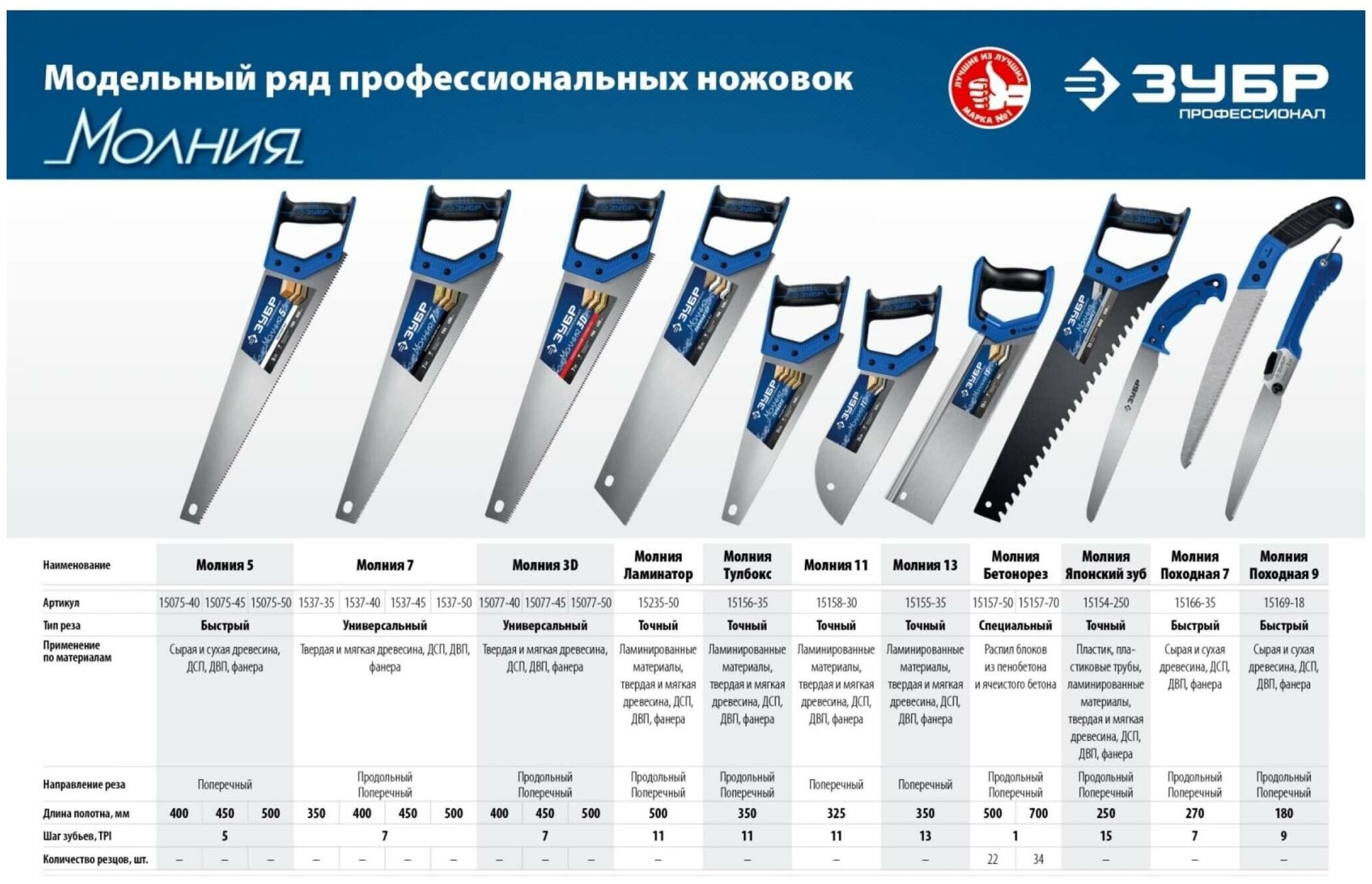 ЗУБР Молния 13, 35 х 11 см, 13TPI, ножовка с обушком, Профессионал (15155-35) - фото №7