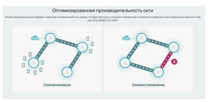 Точка доступа TP-LINK - фото №3