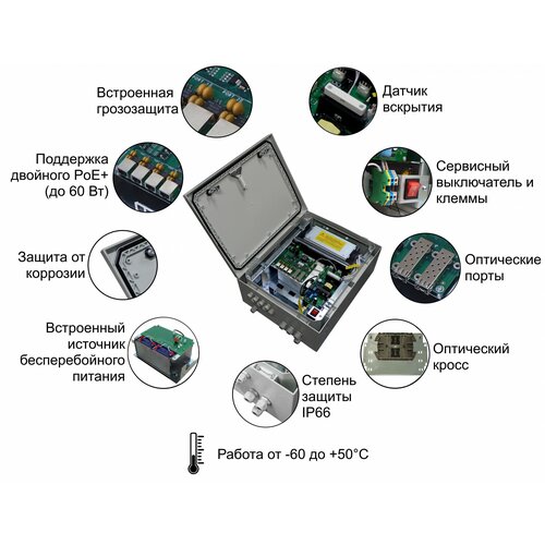 Коммутатор TFortis PSW-2G+Box