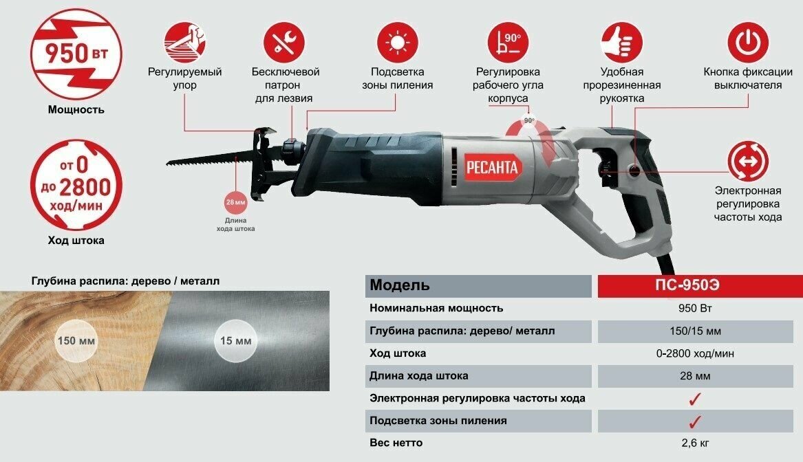 Сабельная пила ПС-950Э Ресанта