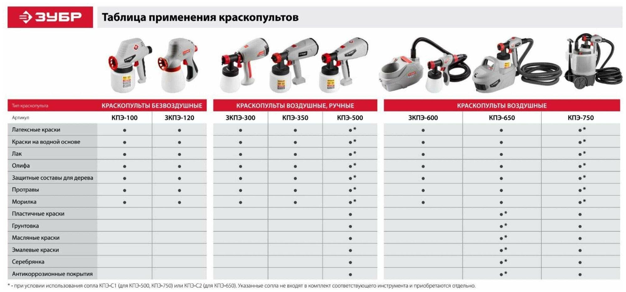 Краскопульт ЗУБР - фото №9