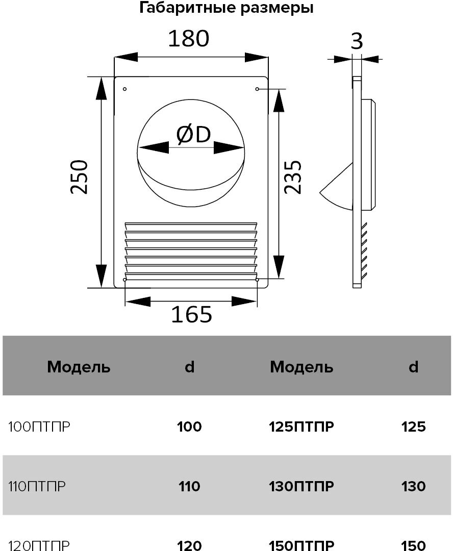 Площадка торцевая Era 150ПТПР, D150 мм, 250х180 мм, белый