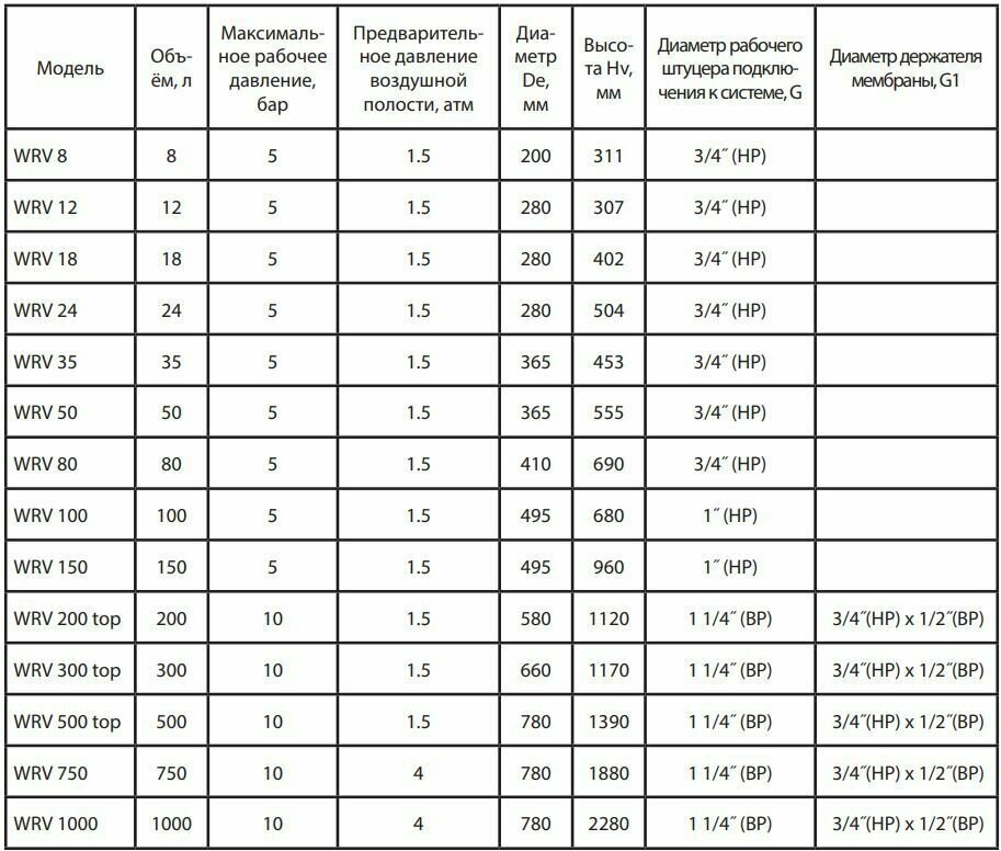 Расширительный бак Wester WRV 100 100 л вертикальная установка