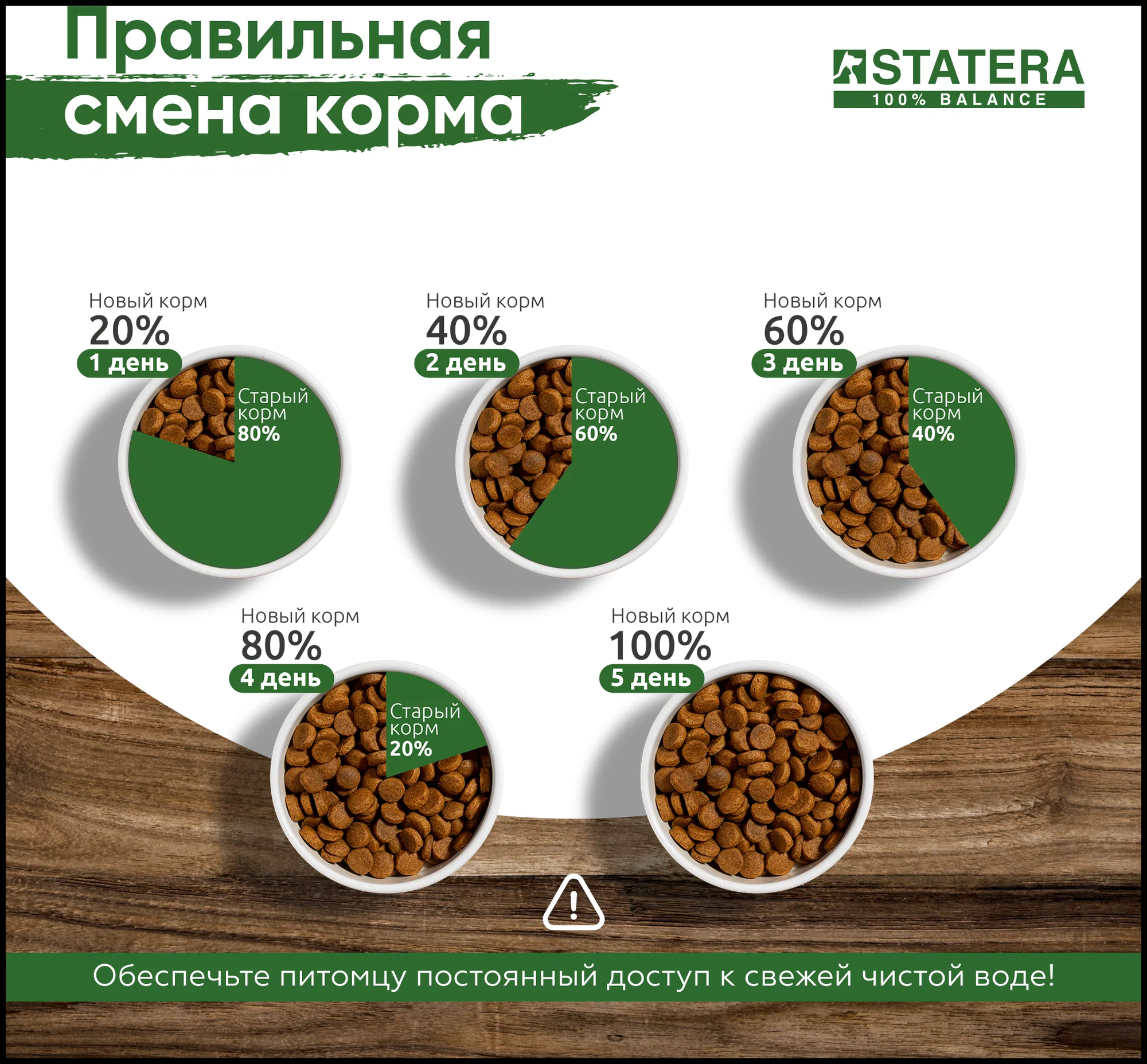 Сухой Премиум корм для стерилизованных кошек и кастрированных котов STATERA с курицей 800г / Cтатера - фотография № 13