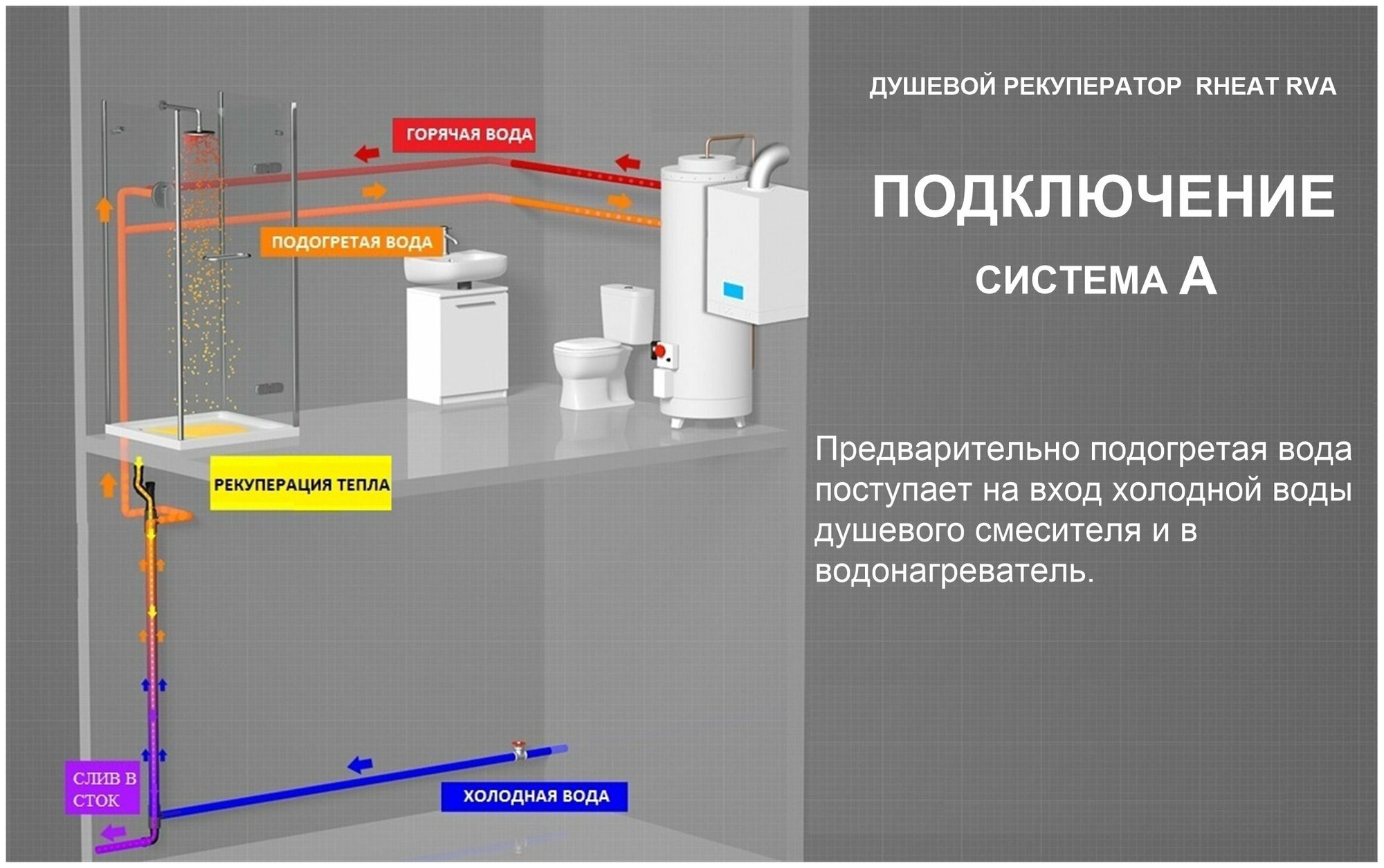 Водонагреватель рекуперативный RHEAT RVA-2060W - фотография № 7