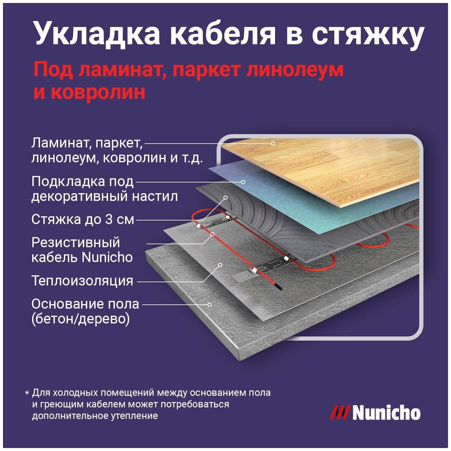 Теплый пол Nunicho 10 м 20 Вт/м с программируемым серебристым терморегулятором в комплекте - фотография № 8