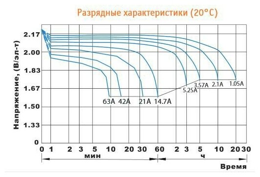 HR 12-21 W Delta Аккумуляторная батарея (HR 12-21 W) Delta Battery - фото №4