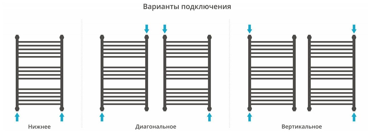 Водяной полотенцесушитель Сунержа - фото №6