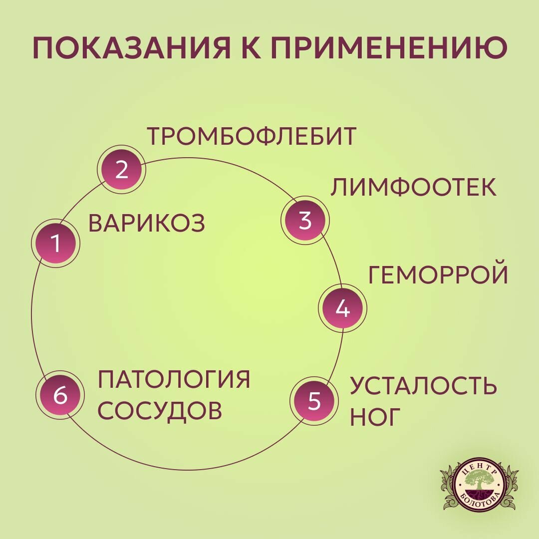 Изображение Гель Болотова - от варикоза