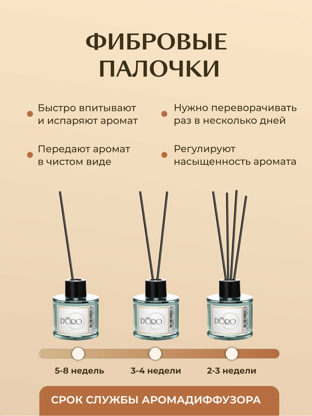 GAMMA D'ORO Диффузор ароматический для дома с палочками Хлопок, 100 мл — фото 1