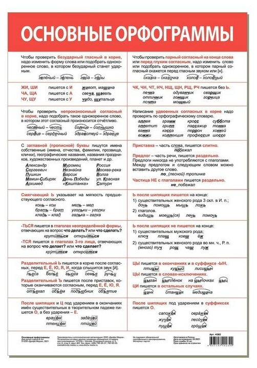 Обучающий плакат «Основные орфограммы»