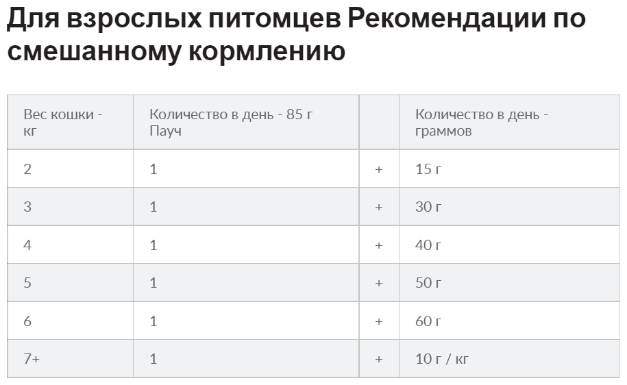 Hills вет.консервы Паучи ID для кошек при лечении ЖКТ с лососем (кусочки в соусе) 3409LN605730 0,085 кг 22844 (34 шт) - фотография № 10