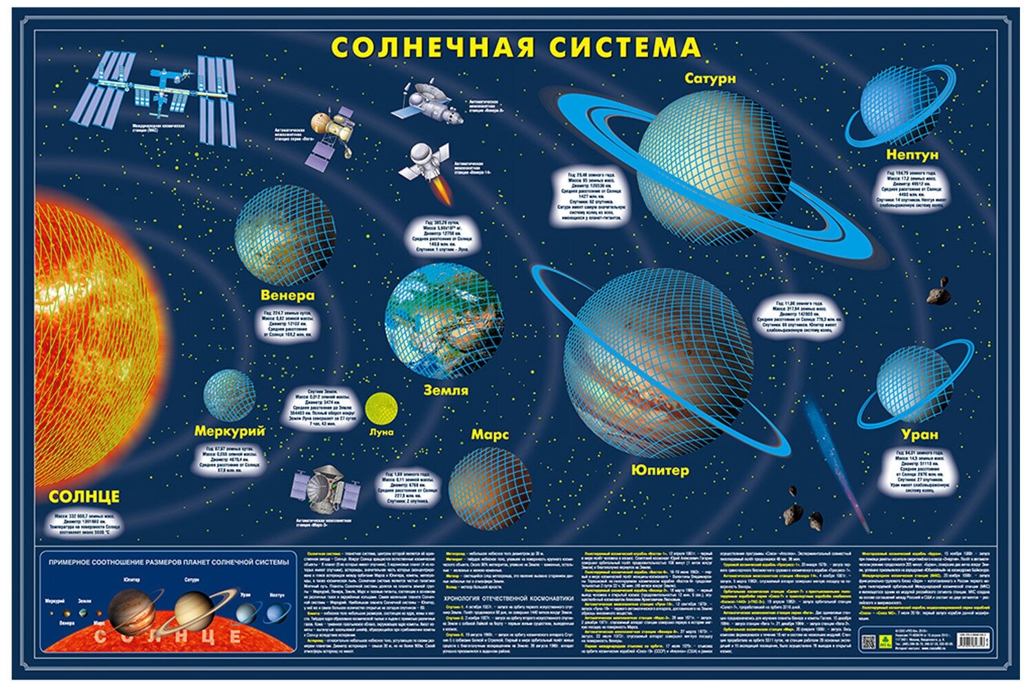 Карта Солнечной системы. Светящаяся В темноте. Сувенирное издание. Не имеет аналогов