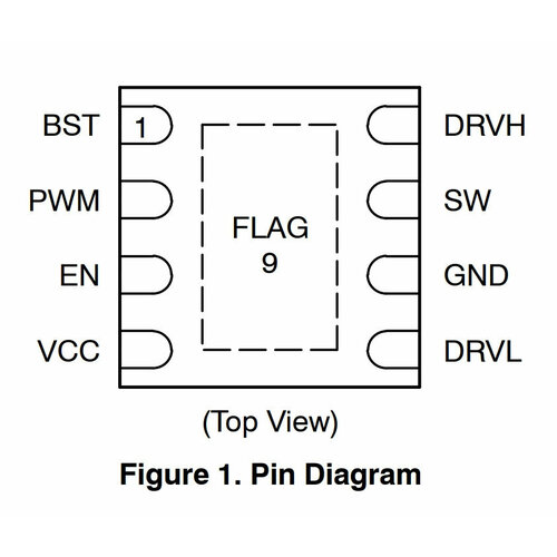 Микросхема NCP5901BMNTBG QFN