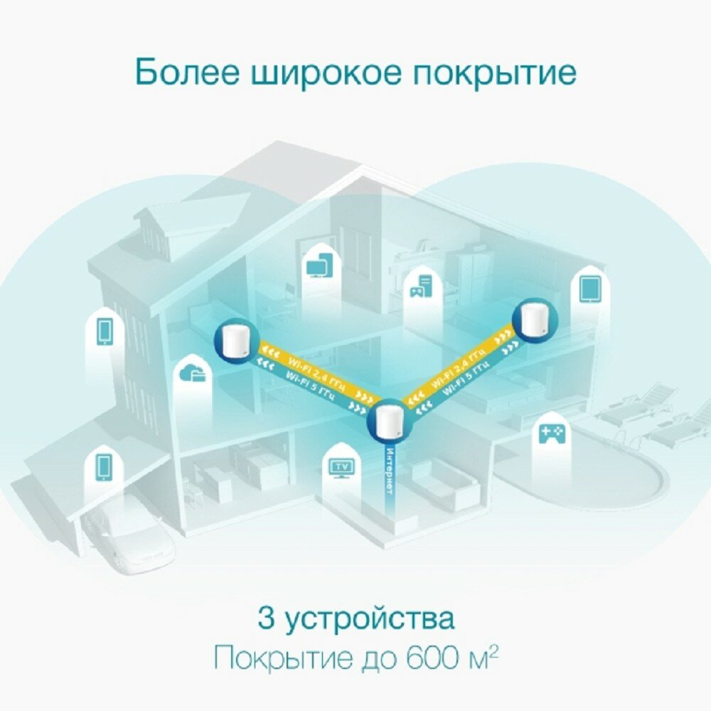 TP-Link Mesh-Система Deco X50 3-pack , AX3000, двухдиапазонная, 3xRJ45 1Гбит с комплект из 3шт — фото 1