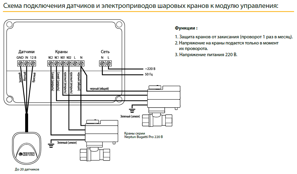 Модуль управления Neptun Base