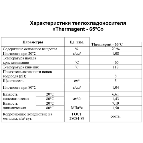 Теплоноситель этиленгликоль Thermagent -65 50 кг