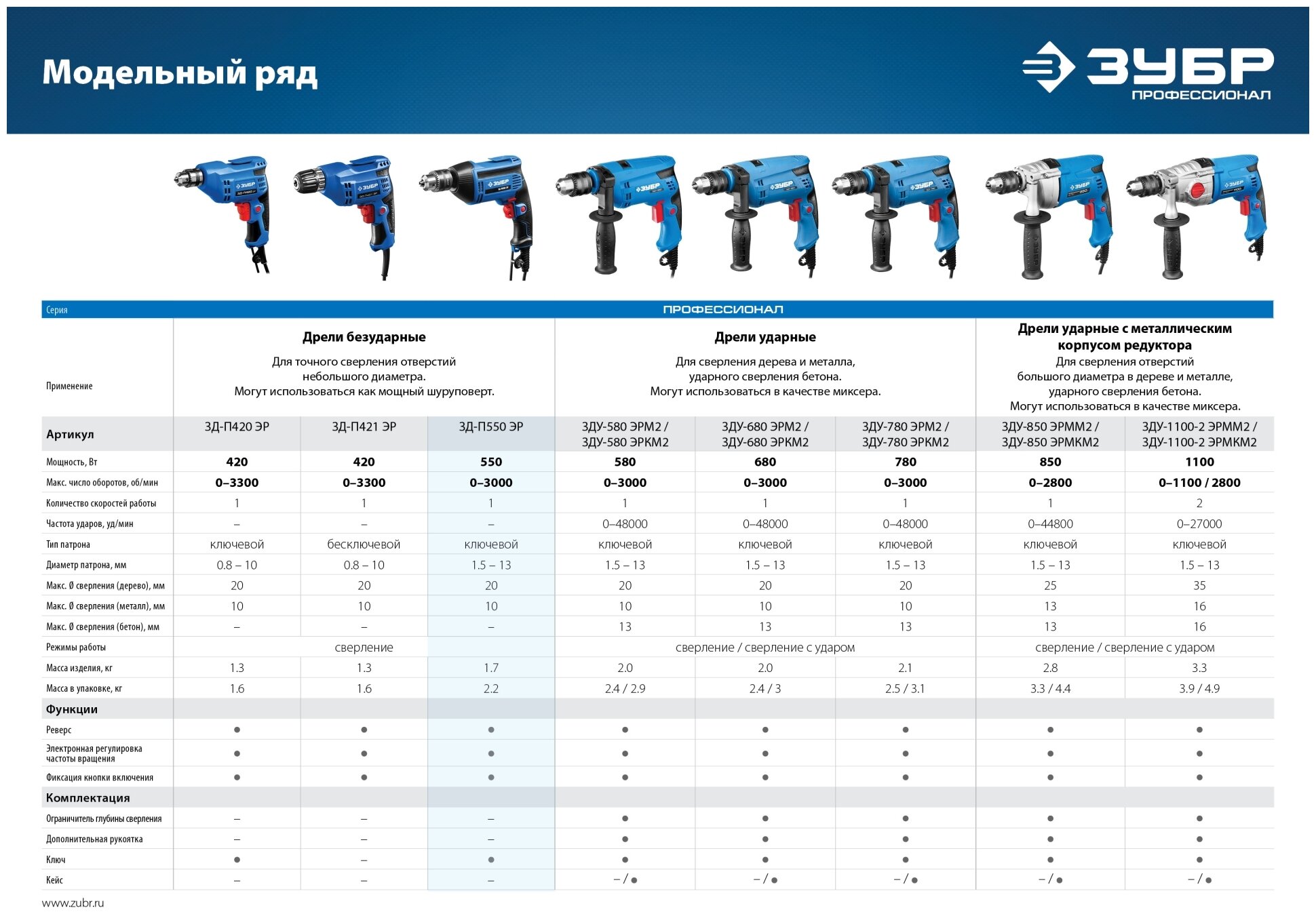 Безударная дрель ЗУБР ЗД-П550 ЭР, 550 Вт синий/черный